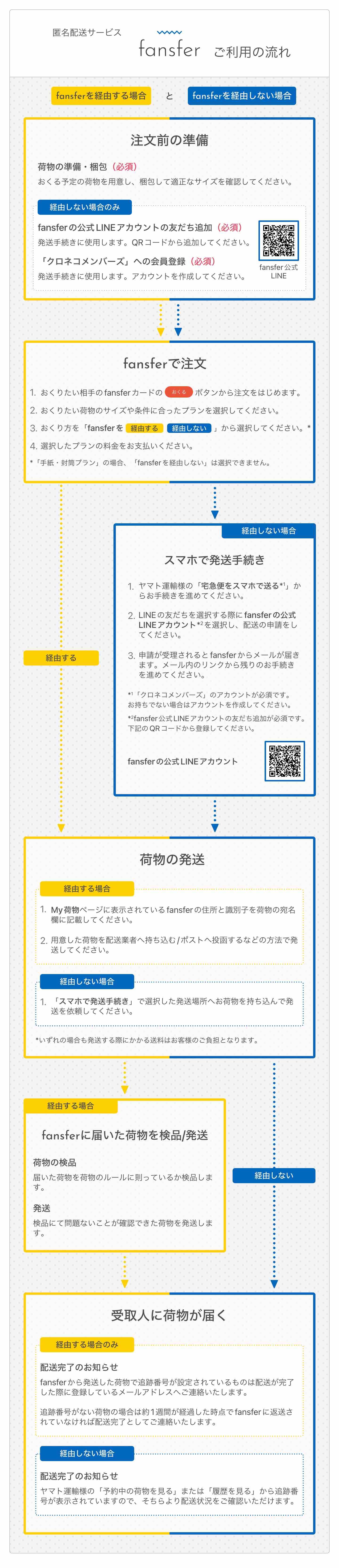 新プラン導入」に関するお知らせ